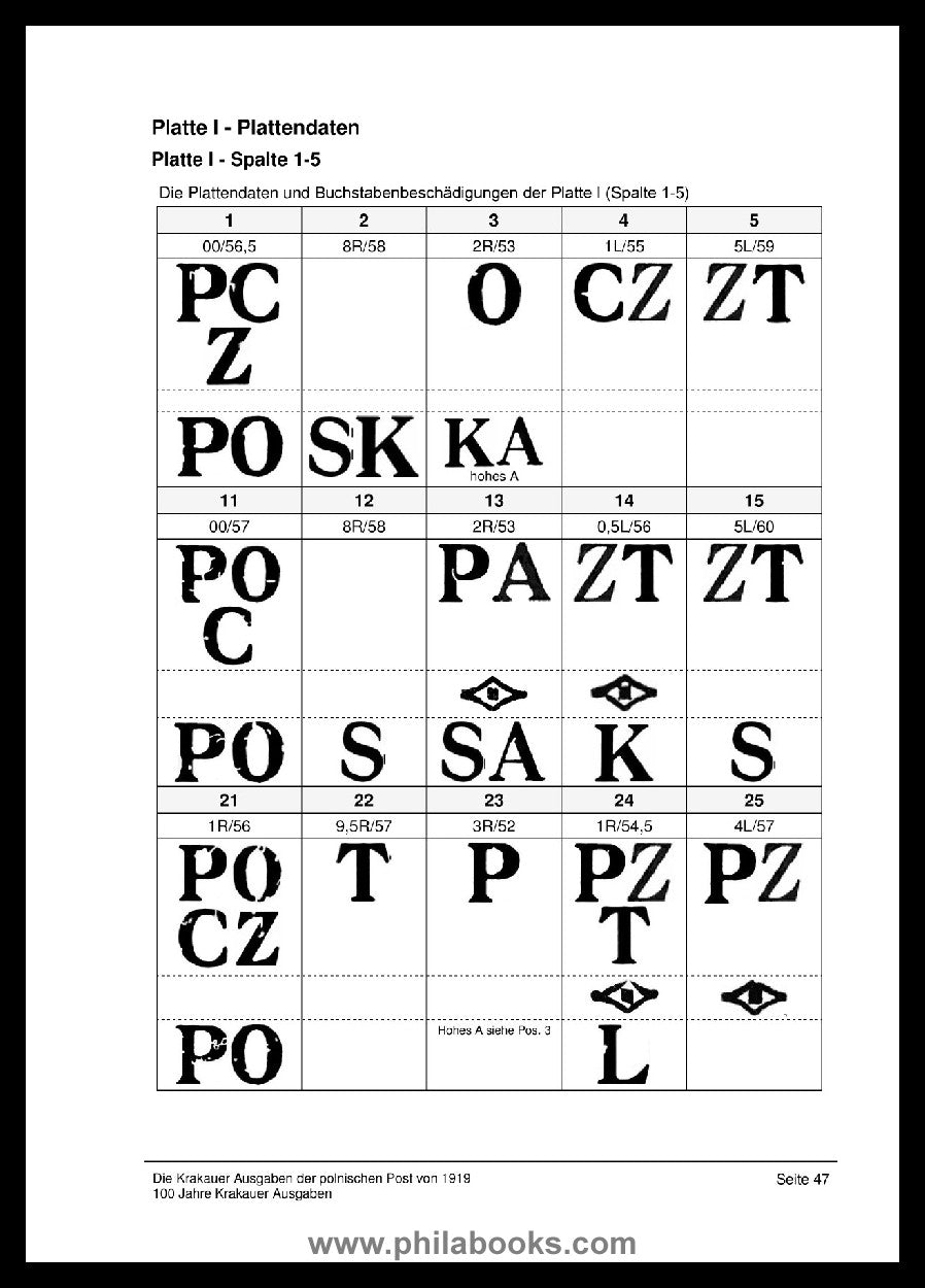 Lenke, M., Die Krakauer Ausgaben der polnischen Post von 1919, 100 ...