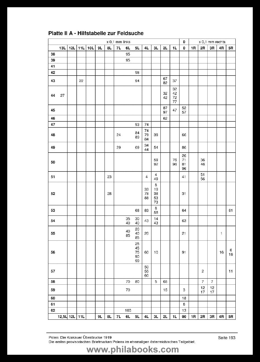 Lenke, M., Die Krakauer Ausgaben der polnischen Post von 1919, 100 ...