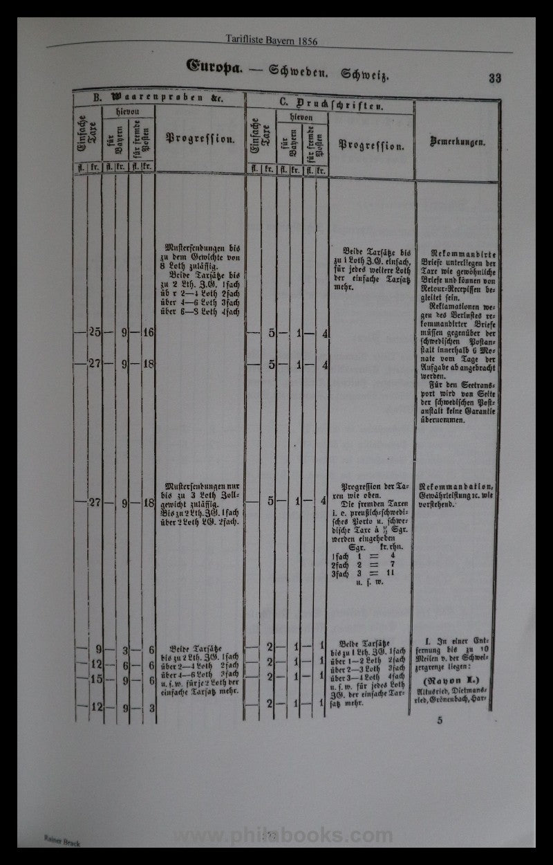 Brack, R., tariff handbook of the Grand Duchy of Baden for foreign letters ...