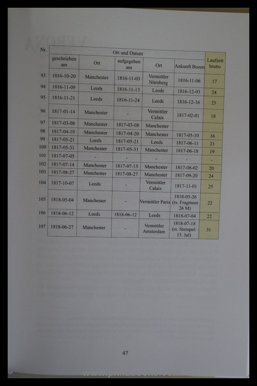 Helbig, Dr. J., Beiträge zur europäischen Transitpost, Band 1, 201 ...