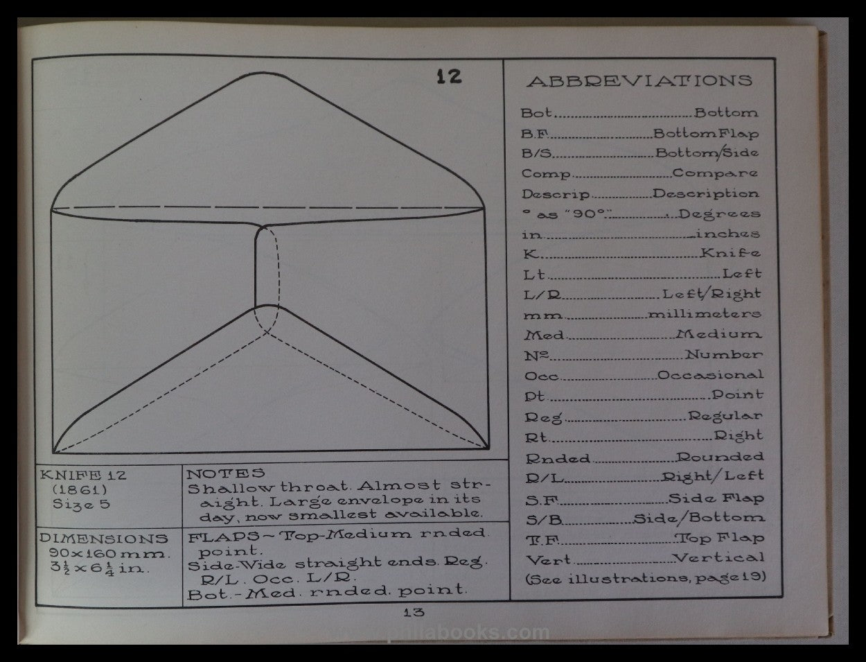 Perry, TD/ Patterson, F., Bartels Catalog of the USStamped E ...
