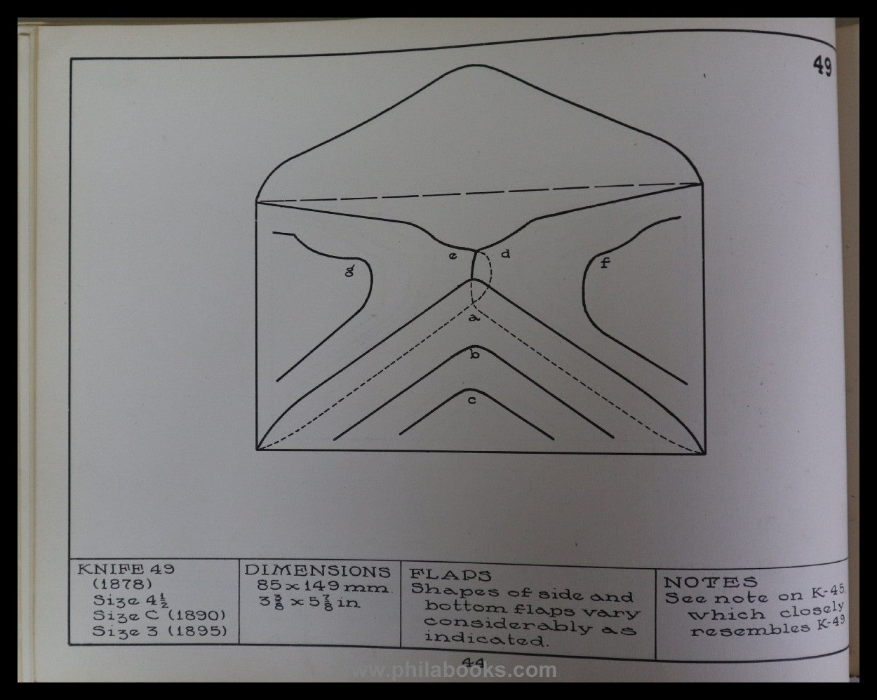 Perry, TD/ Patterson, F., Bartels Catalog of the USStamped E ...