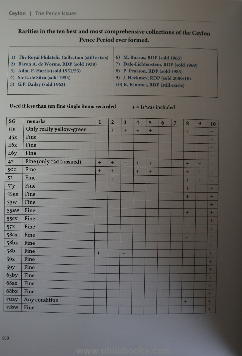 Kimmel, K. E.,/ Pearson, P., Ceylon, The Pence Issues, Royal Phila ...