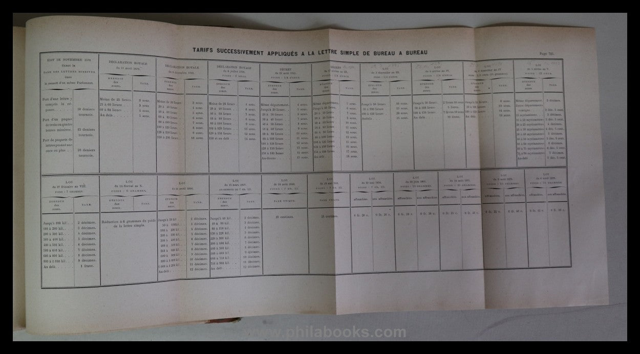 Belloc, A., Les postes Francaises, Recherces Historiques sur leur ...