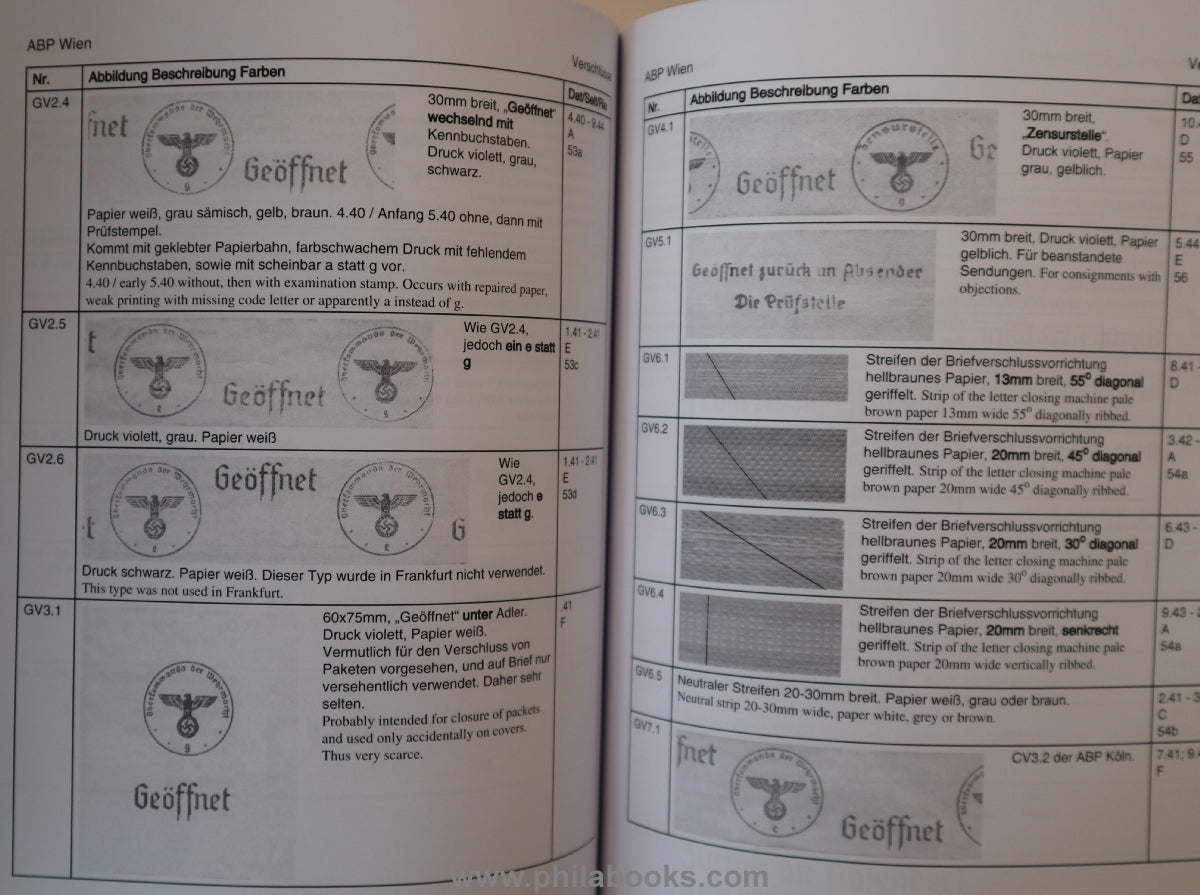 Landsmann, Horst: The censorship of civil mail in Germany in the Second World ...