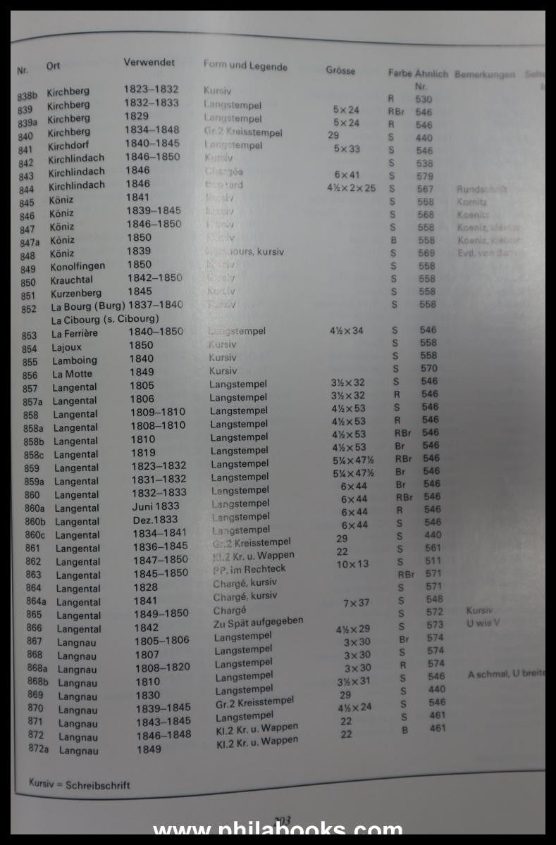 Winkler, JJ, Handbook of Swiss Pre-Philately 1695-1850, the ...