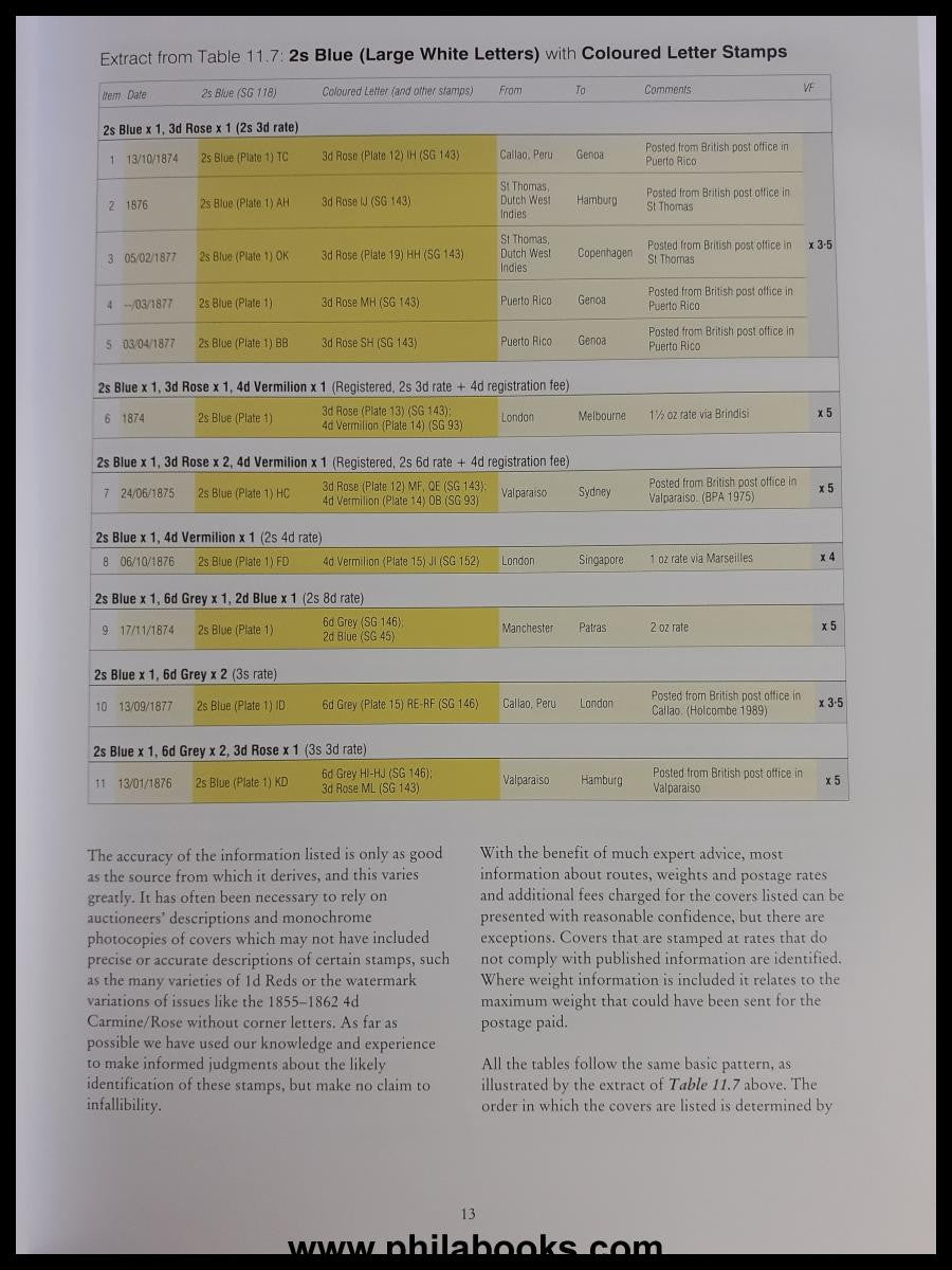 Simpson/ Louis, Great Britain Victorian Mixed-Franking Covers, 202 ...