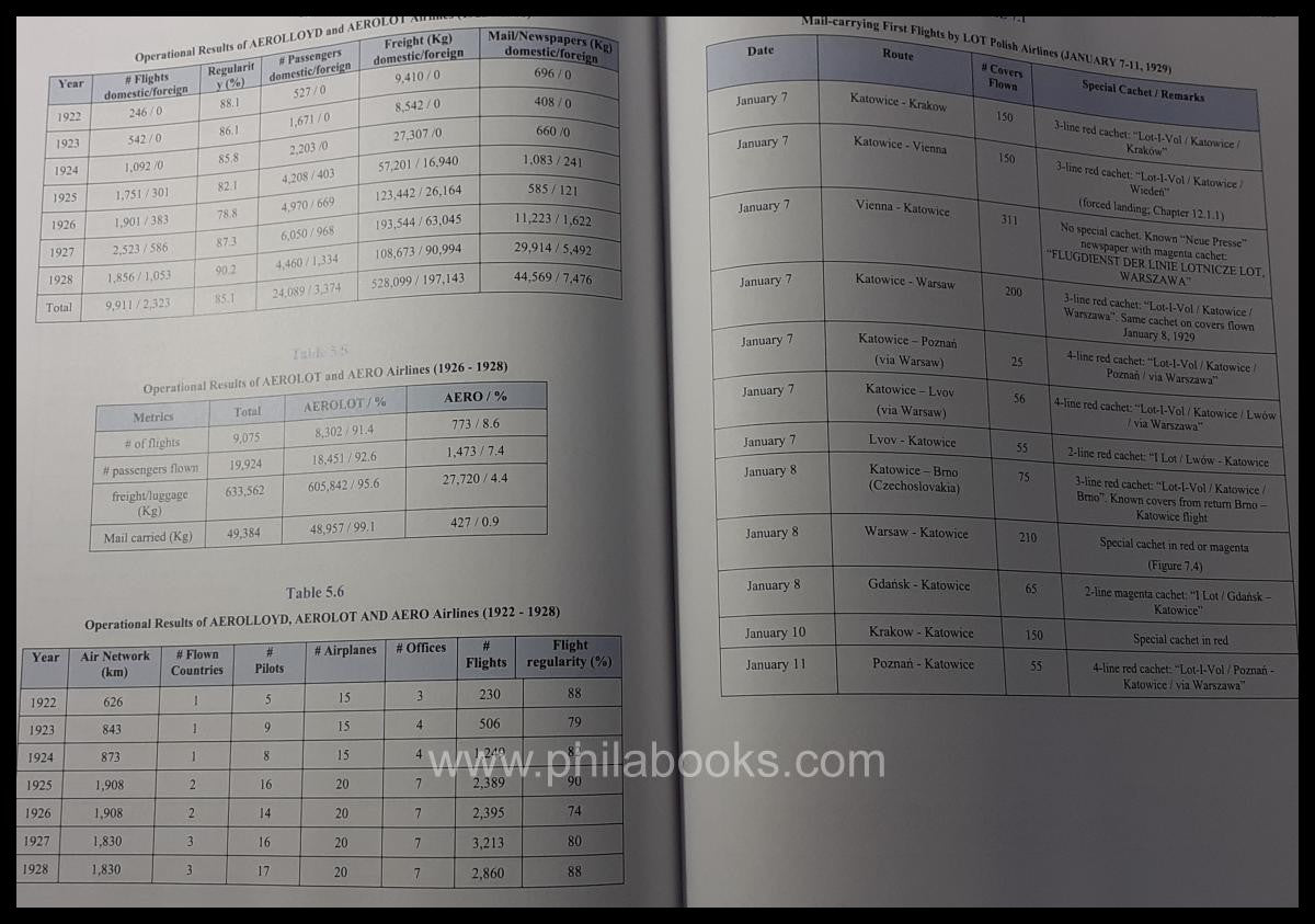 Kupiec-Weglinski, Dr. Jerzy W.:The History of Airmail in Poland an ...