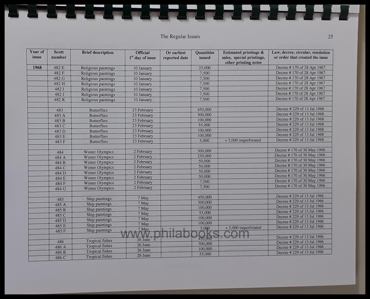 Brid, FA, The Stamps of Panama 1878-2007: Vital Statistics, A Ha...