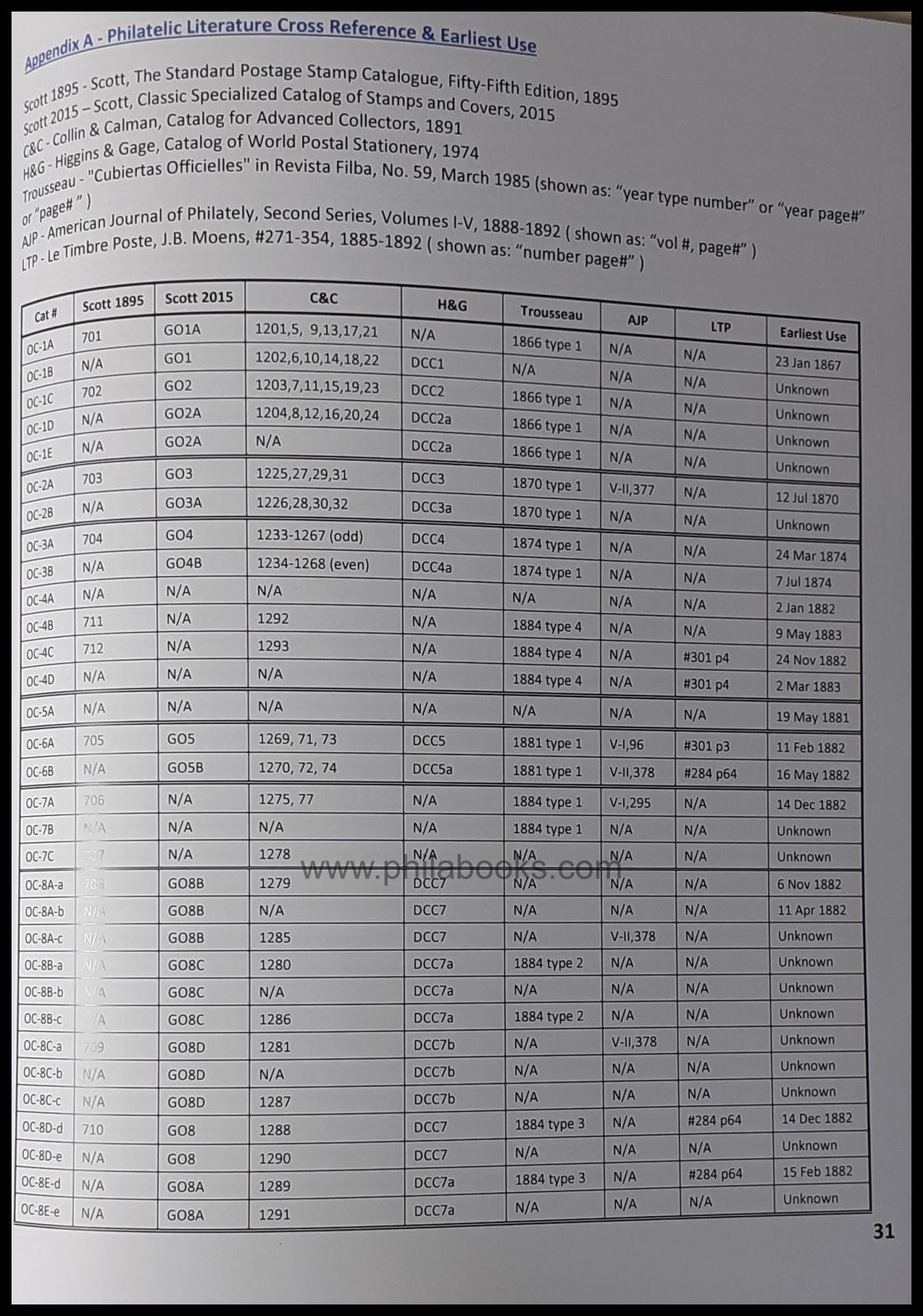 Phelps, S., Catalog of the Official Certificates/ Cubiertas of Col ...