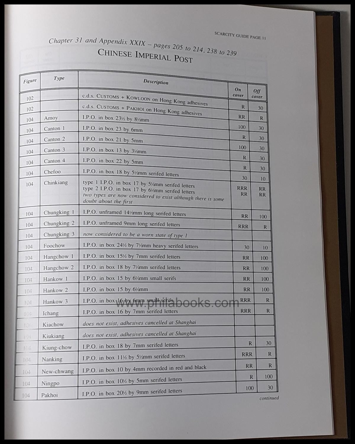 Webb, FW, The Philatelic and Postal History of Hong Kong and the ...