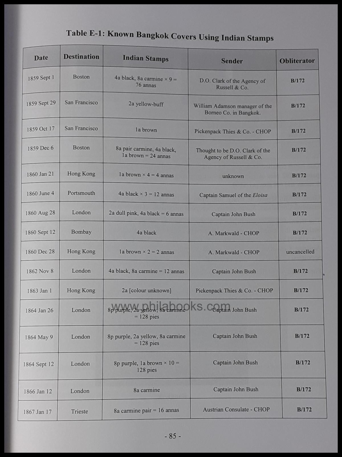 Houde, Michel R.: British Consulate Post Office at Bangkok 1855 to ...