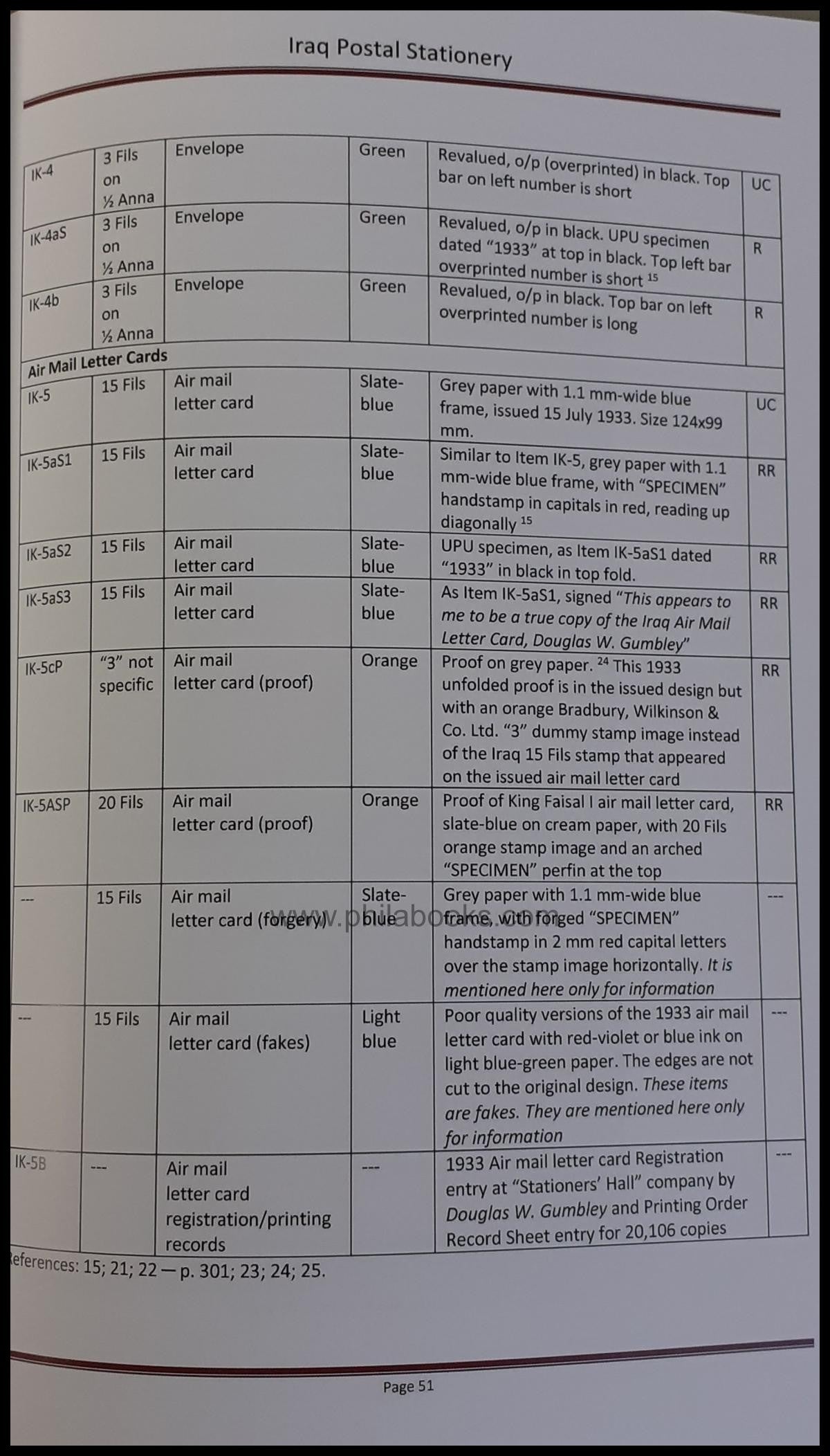 Rubec, C./ Al-Manaseer, A., Guide to the Postal Stationery of Iraq ...