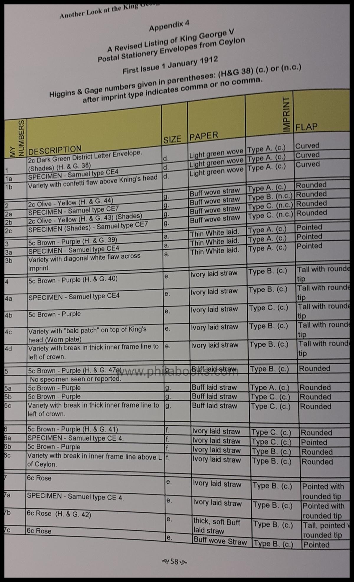 Winters, Graham: Ceylon Postal Stationery: Another Look at King Ge ...