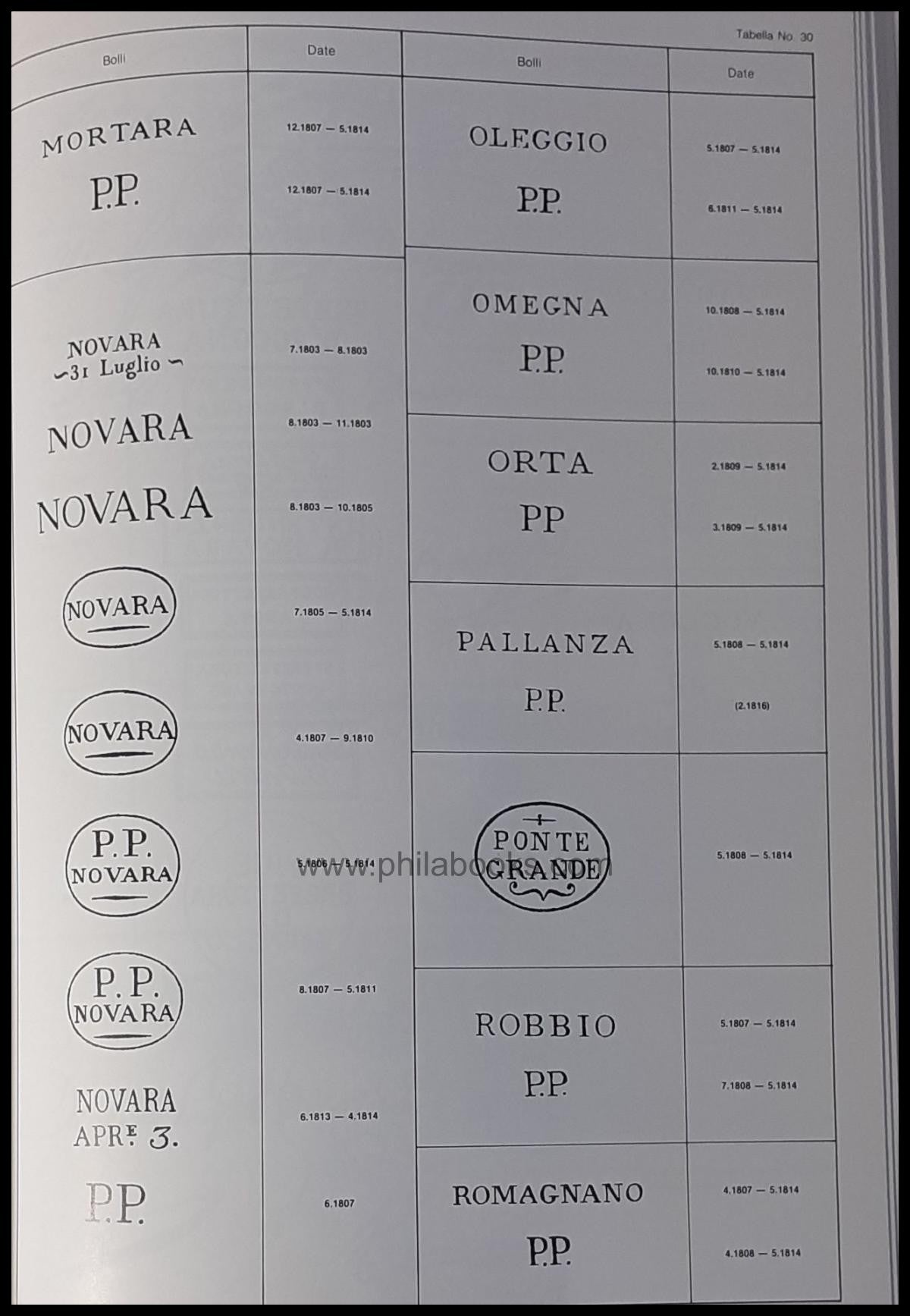 Vollmeier, P., Storia postale del Regno die Sardegna dalle origini ...