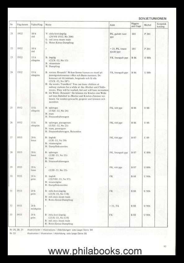 Eriksson, H., Helsaker med Järnvägsmotiv/ Ganzsachen mit EISENBAH ...