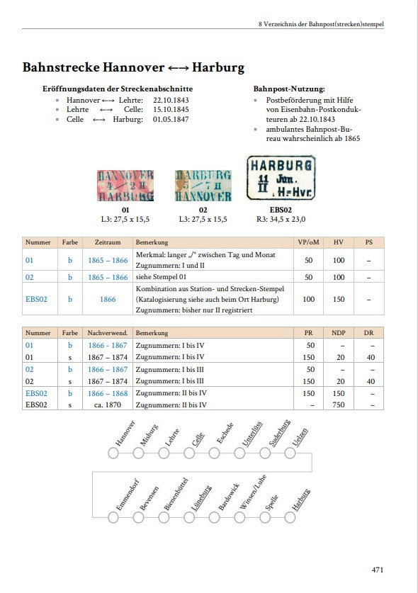 Berger, Grobe, Kasburg, Rosenau, Schwoon: "HANNOVER - Postanstalten und Poststempel"