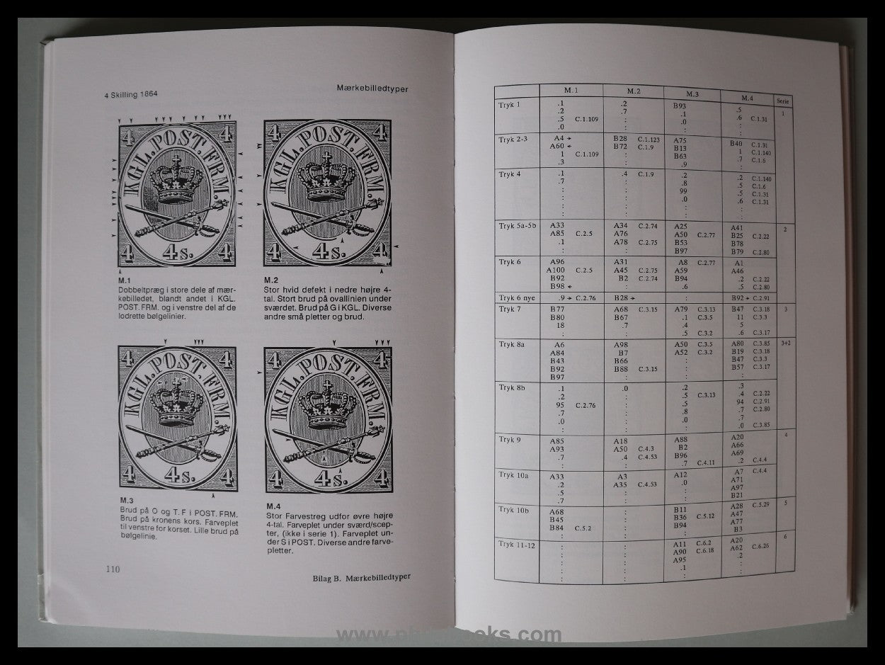 Nielsen, AL, 4 Skilling 1864, 1992, Monograph edited by ...