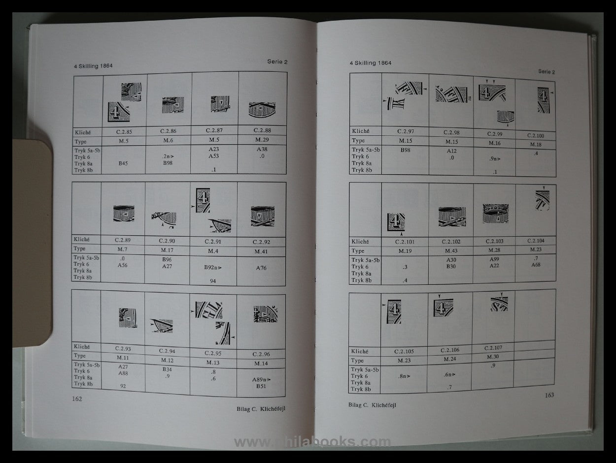 Nielsen, AL, 4 Skilling 1864, 1992, Monograph edited by ...