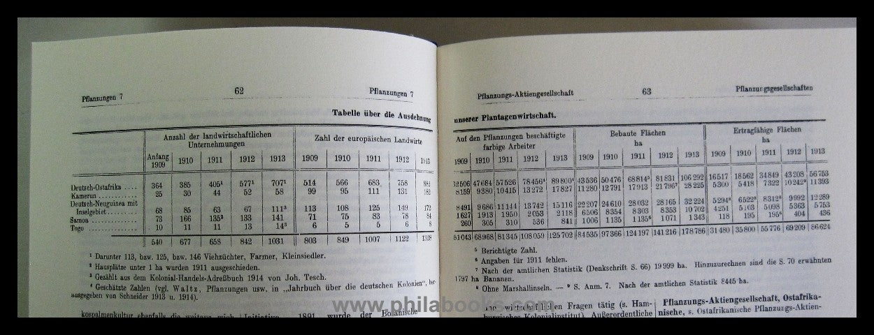 Schnee, Heinrich (Hrsg): Deutsches Kolonial-Lexikon, 3 Bände (A -  ...