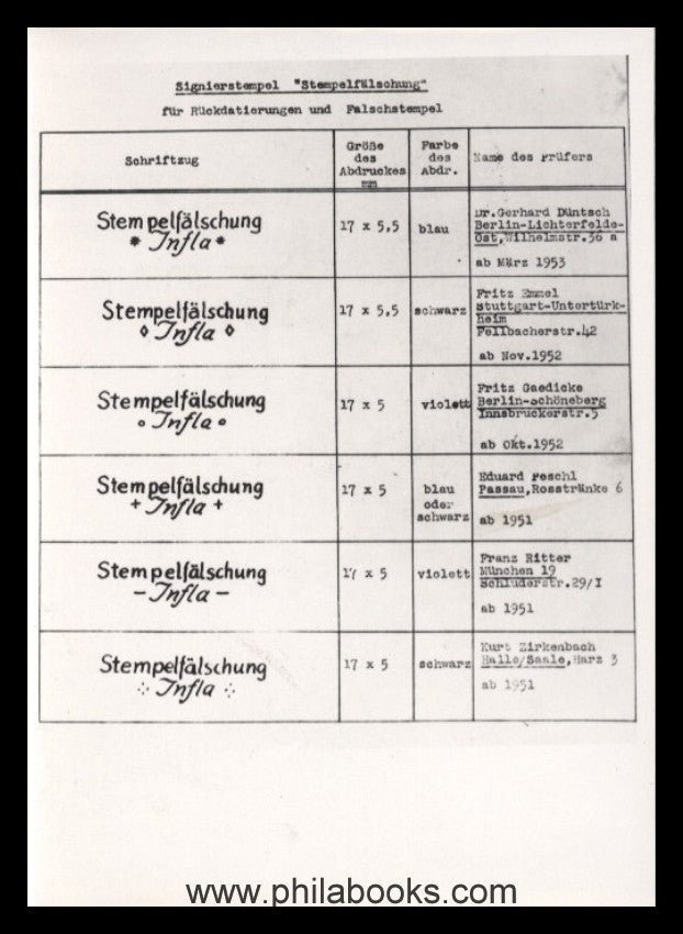 Inflation reports, No. 10 (new series), September 1953, including one in ...
