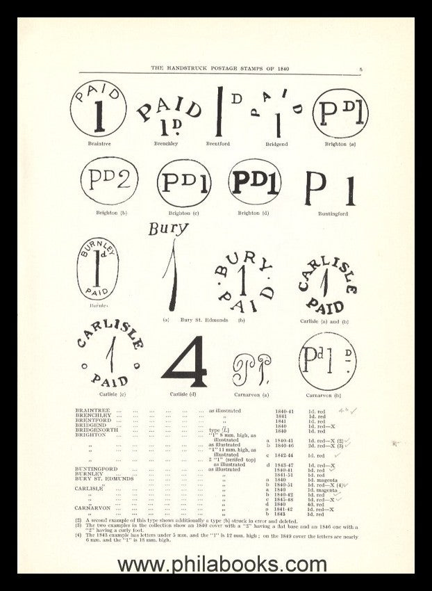 Ray, L., Souvenir Catalogue of the David Miller Brown Collection o ...