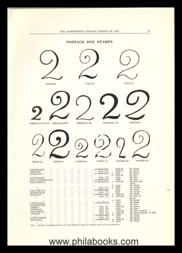 Ray, L., Souvenir Catalogue of the David Miller Brown Collection o ...