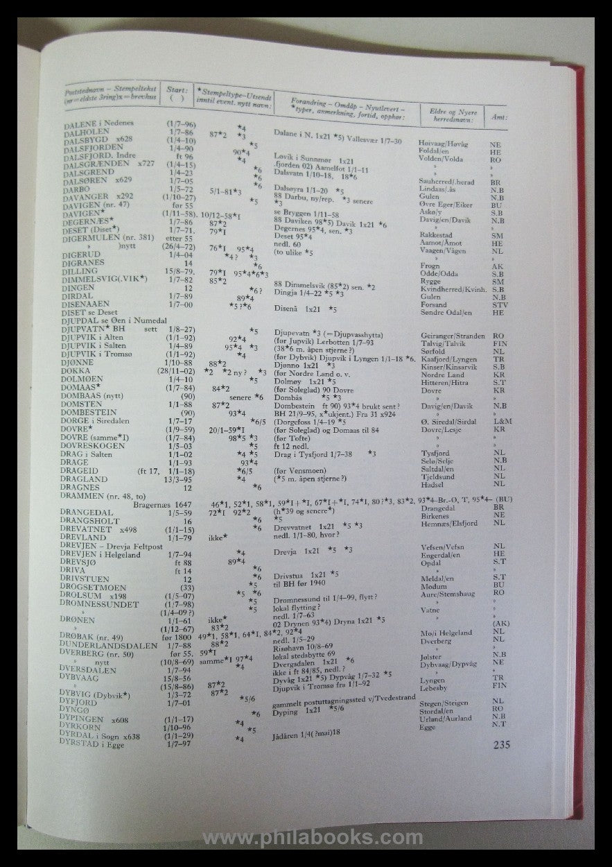 Norsk Filatelistforbund (Hrsg.), Handbok over Norske Filatelistika ...