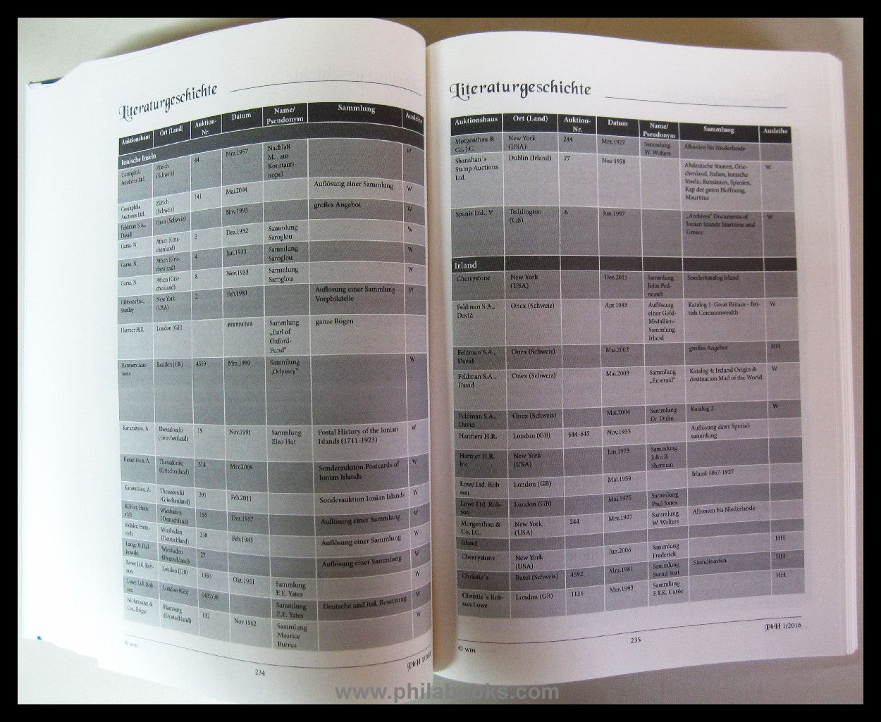 Maassen, W. (Hrsg.), Phila Historica, Zeitschrift für Philateliege ...