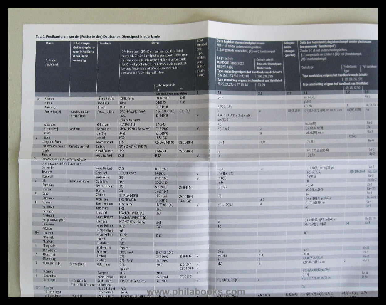 Dörrenbach, A., Deutsche Dienstpost Niederlande, Handboek/ Catalog ...