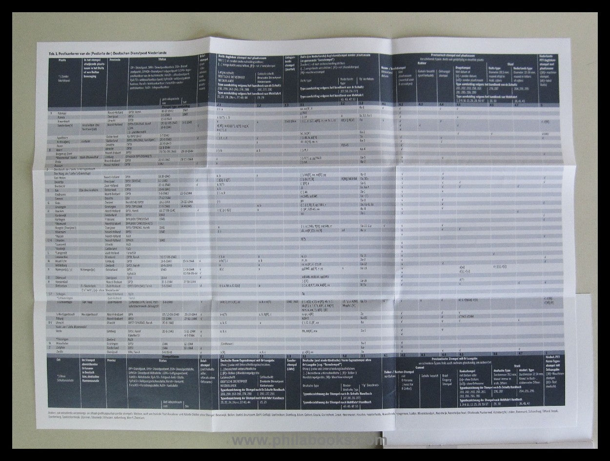 Dörrenbach, A., Deutsche Dienstpost Niederlande, Handboek/ Catalog ...