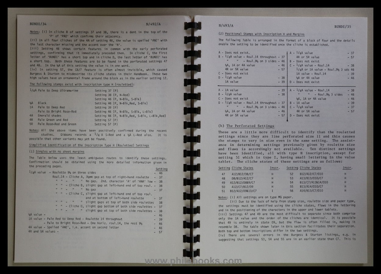 Benns, RJ: The Sacred Cow Issues of Bundi, Handbook of Indian Ph ...