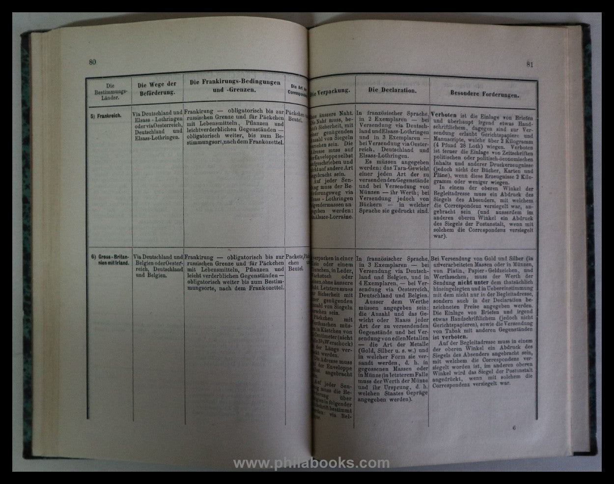 Hanenfeldt v./ Röhsler, Complete Postal Handbook edited for ...