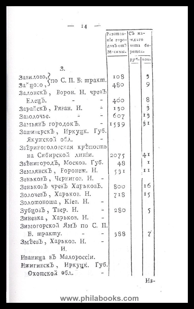 Russische Posttaxe von 1790, alphabetisches Verzeichnis der Destin ...