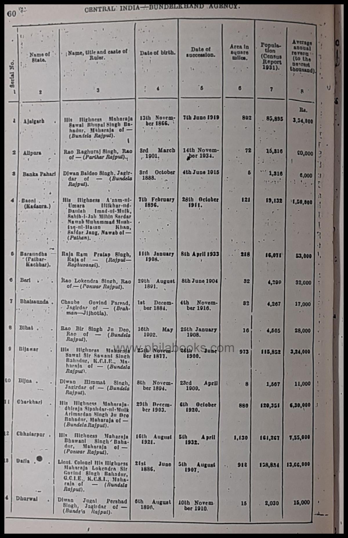 Government of India Press, Memoranda on The Indian States, 1938, G...