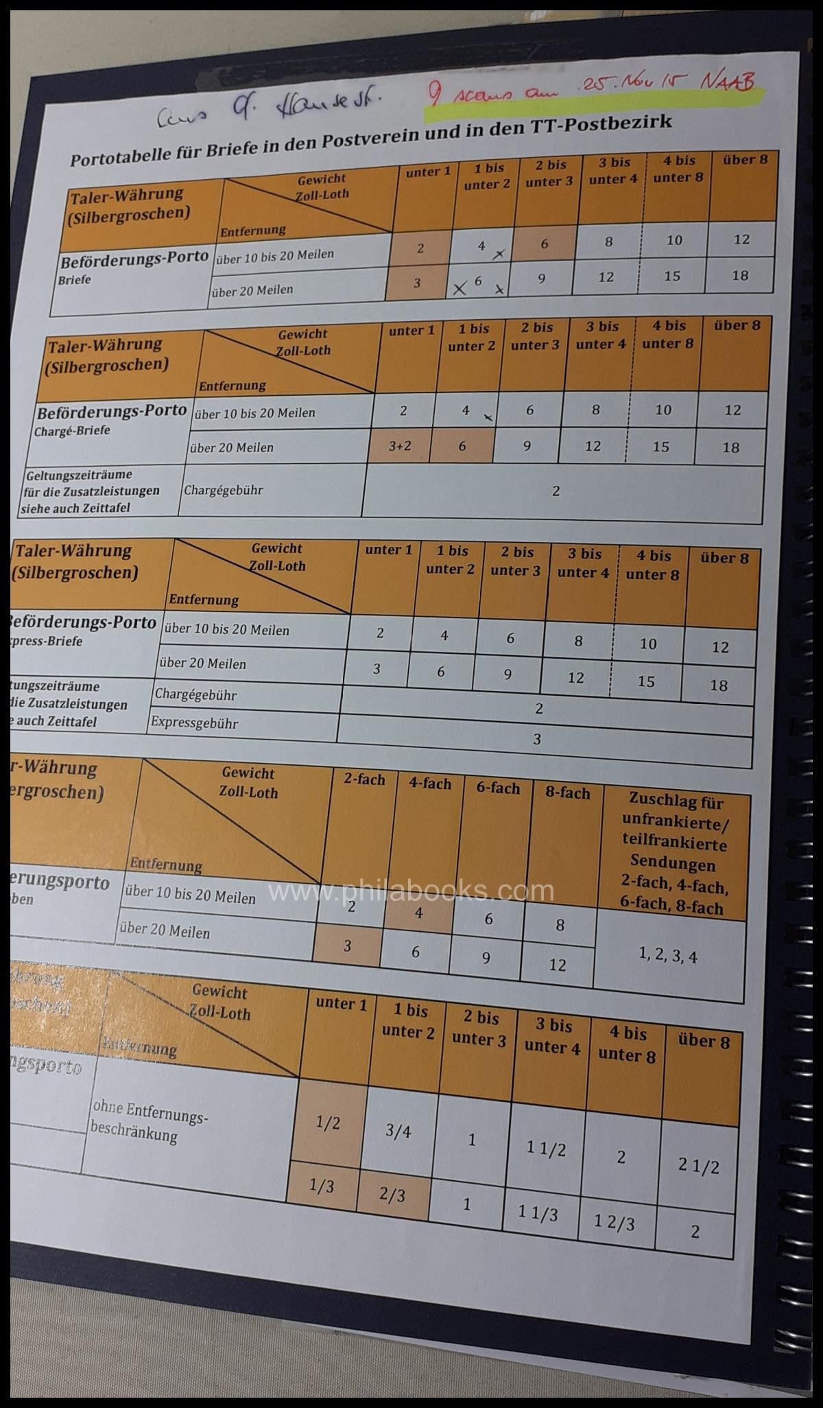Währungen und Posttarife zur Zeit des Deutsch-Österreichischen Pos ...
